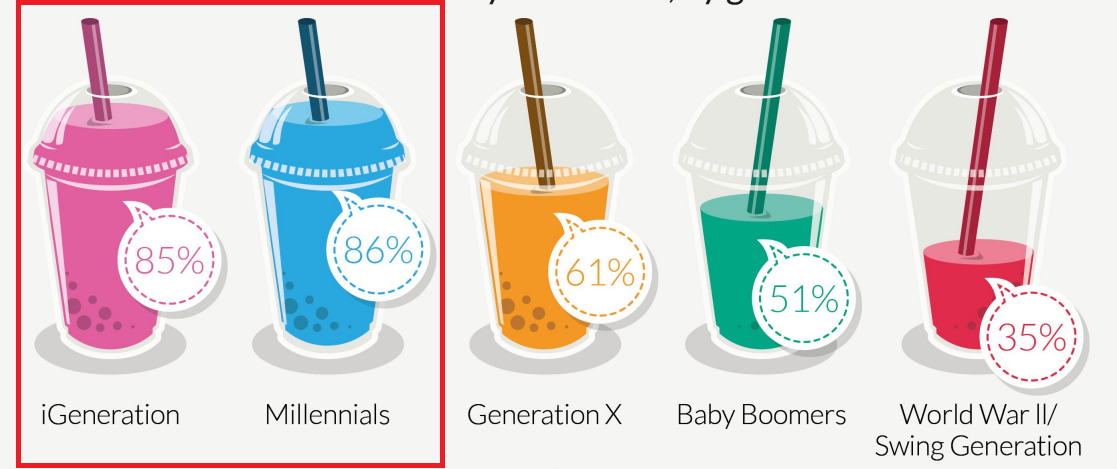 Beverage industry figure 4.png