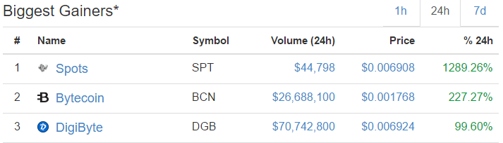 Biggest Gainers.PNG