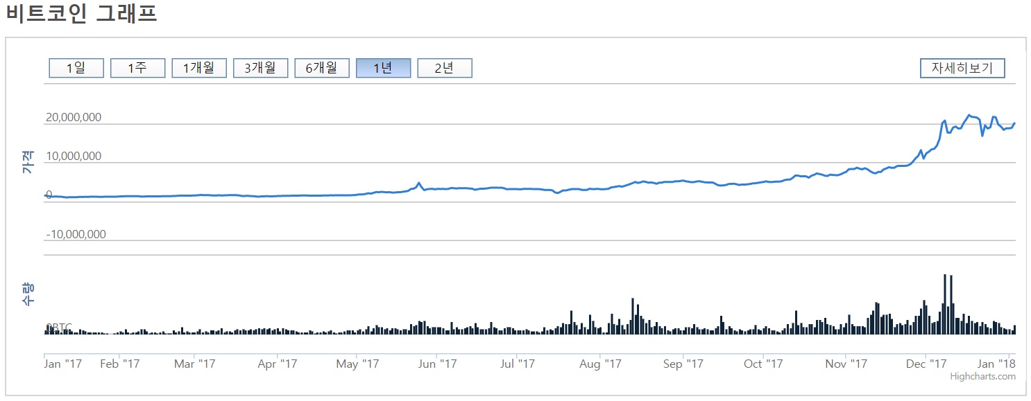 연간그래프bit.jpg