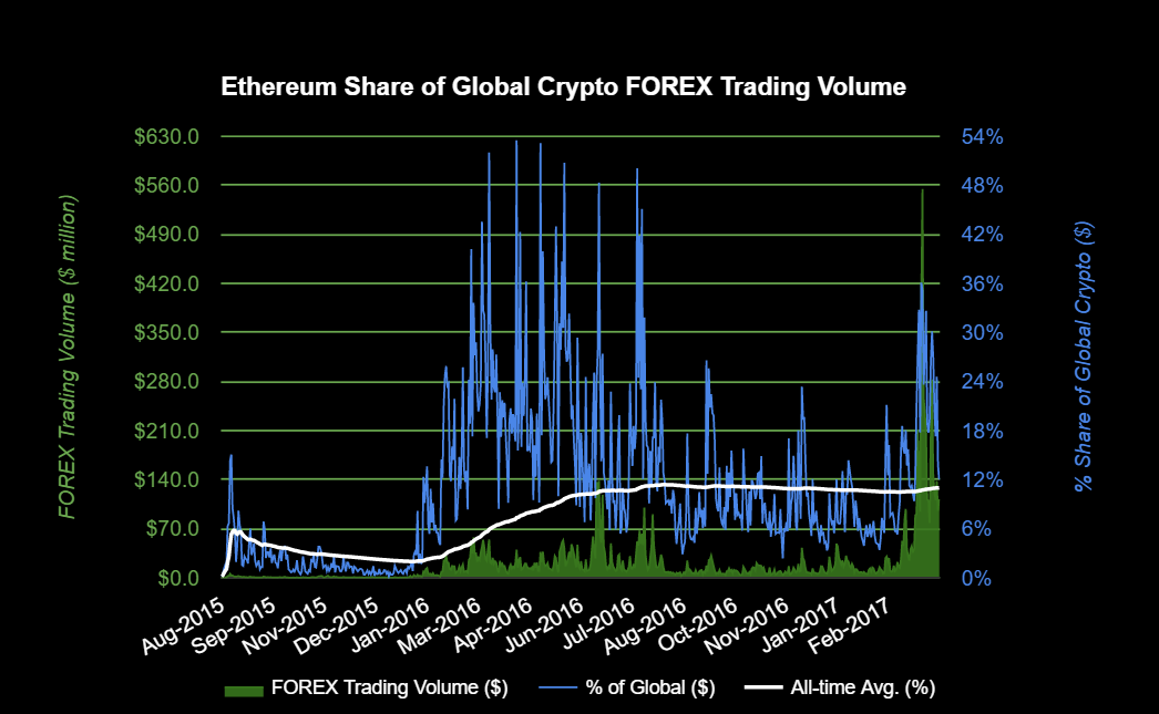 07 ETH Share of Global FX.png