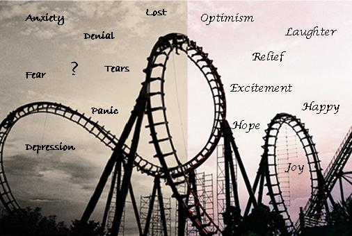 Roller Coaster Revelation Steemit