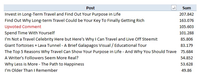 Top Posts.jpg
