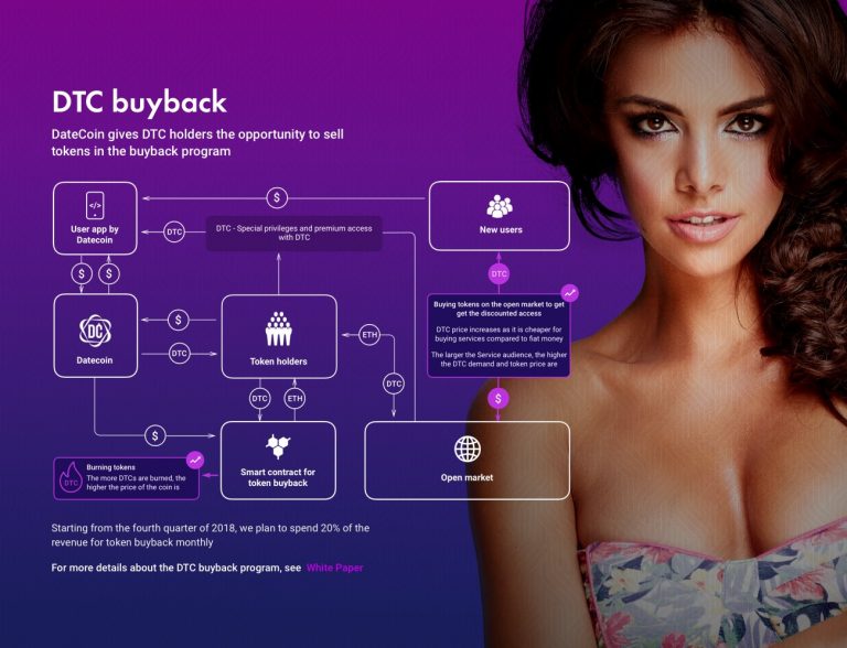 DTC-Buyback-768x588.jpg