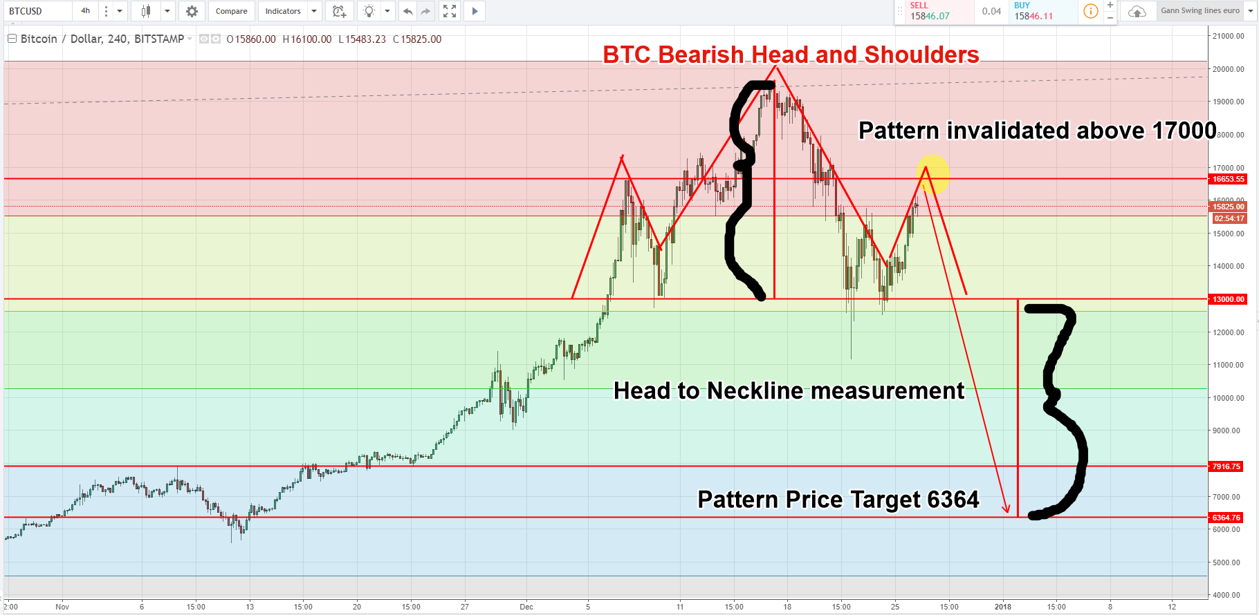 bearish bitcoin.png