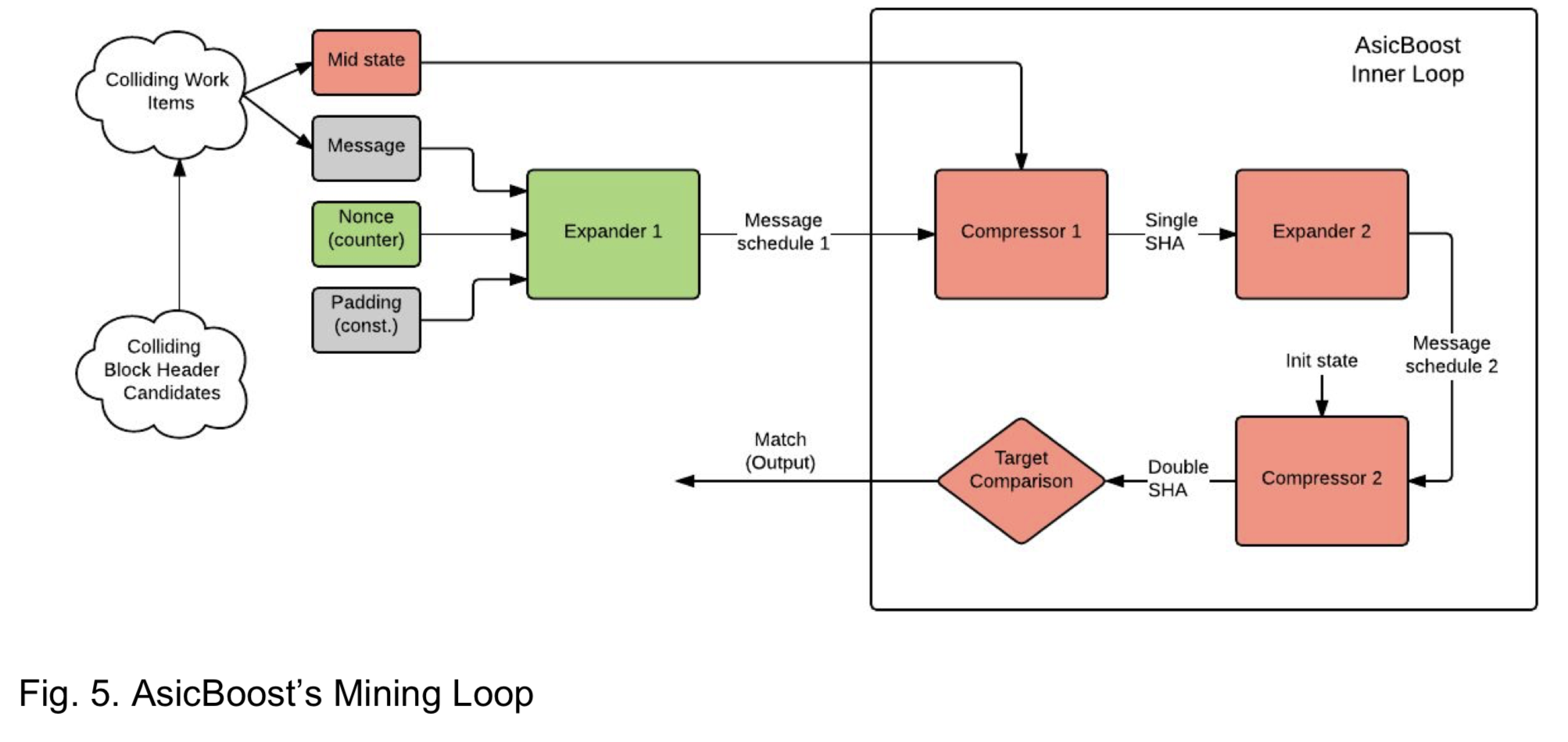 asicboost.png