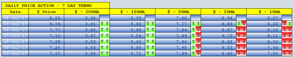 YBCOIN dMAs screen.png