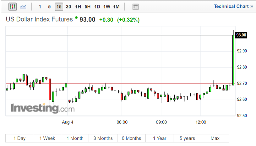 FireShot Capture 221 - US Dollar Index - Investi_ - https___www.investing.com_quotes_us-dollar-index.png