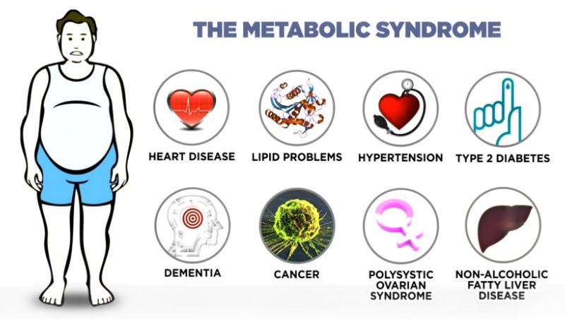 Metabolic Syndrome 8 problems.jpg
