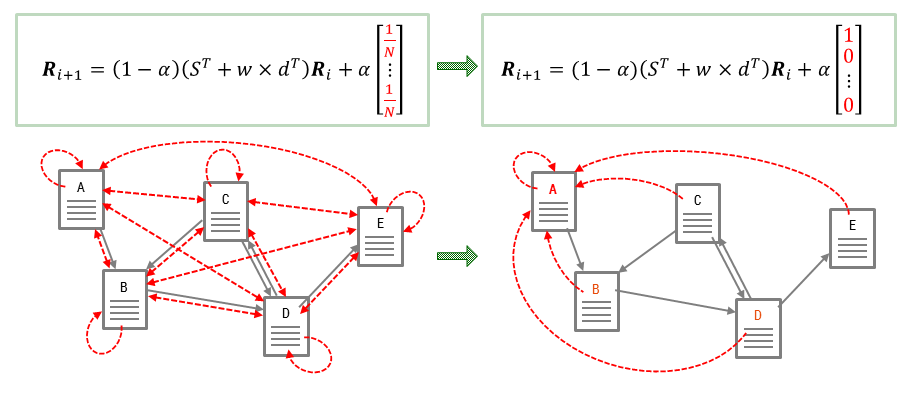 personalized-pagerank.png