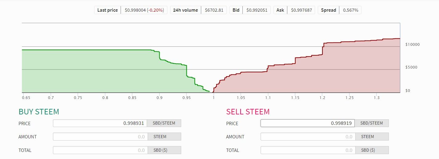 Steem-SBD Convrsion.jpg