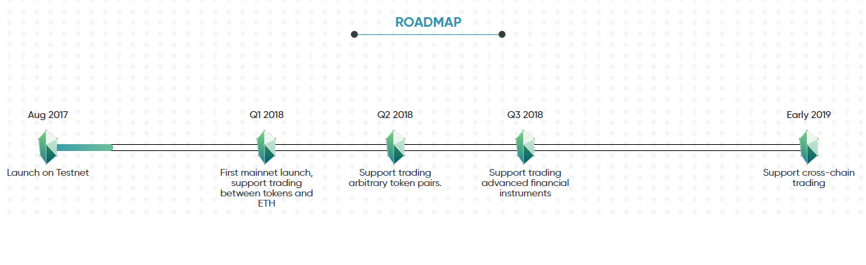 KyberRoadmap.png