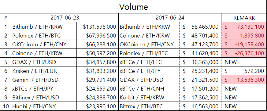 eth_table1.png