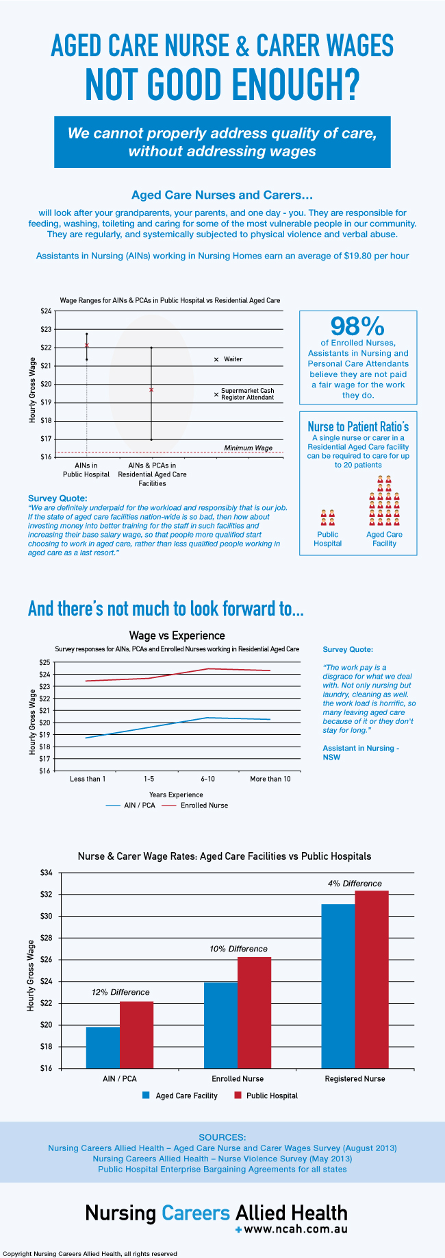 aged-care-wages-infographic-jpg.jpg