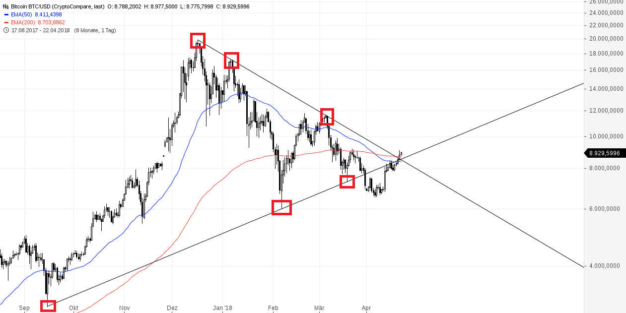 Bitcoin BTC_USD(3).png