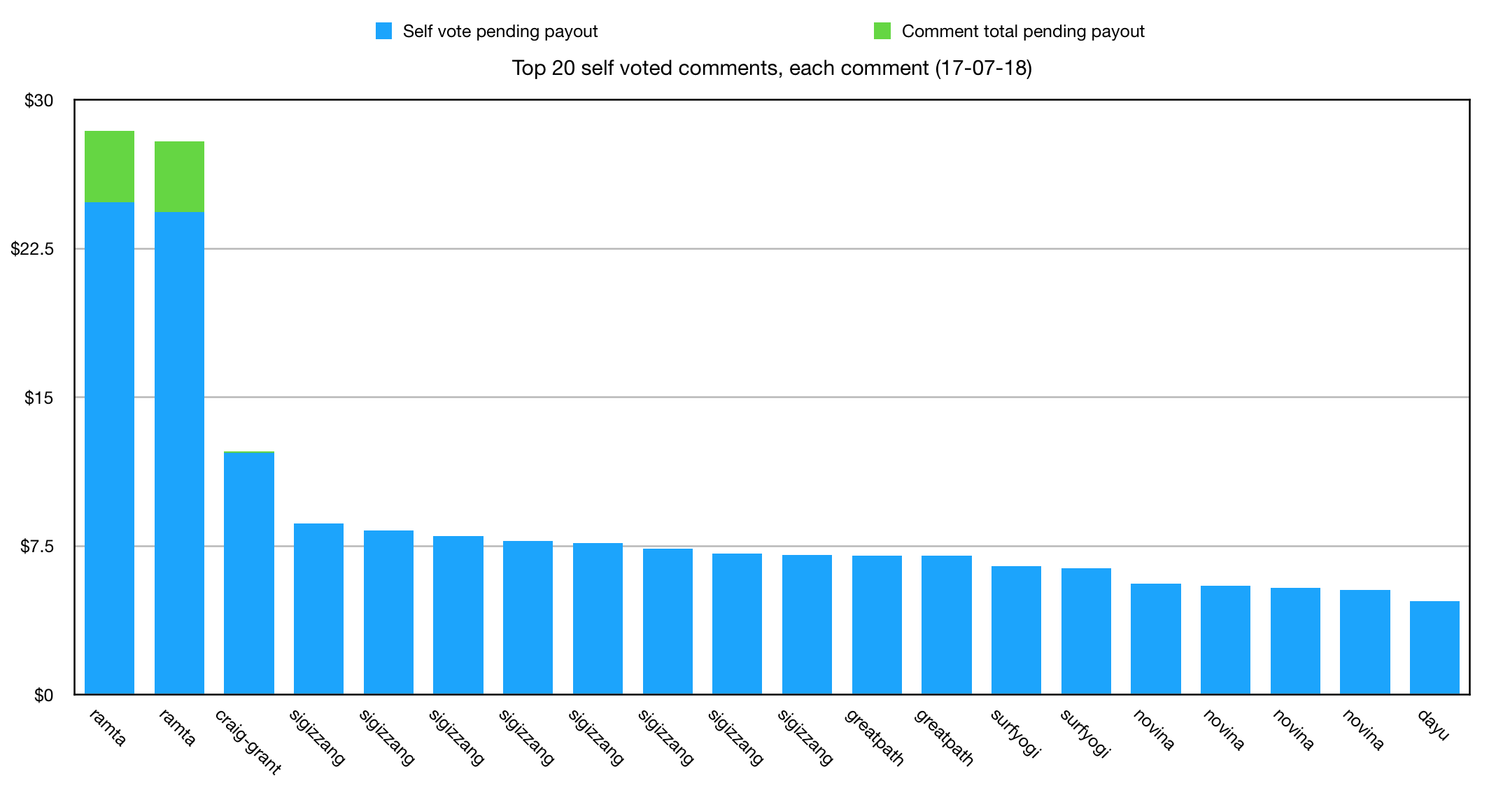 17-07-18-top20.png