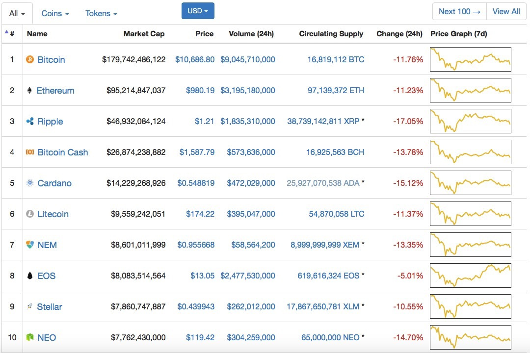 bitcoin-ethereum-ripple-price-january-21.jpg
