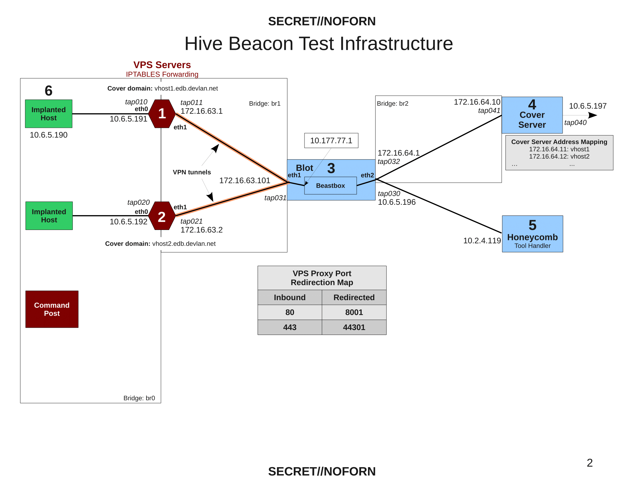 hive-Operating_Environment-02.png