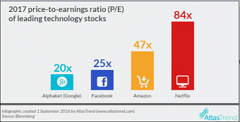 FANG stocks.png