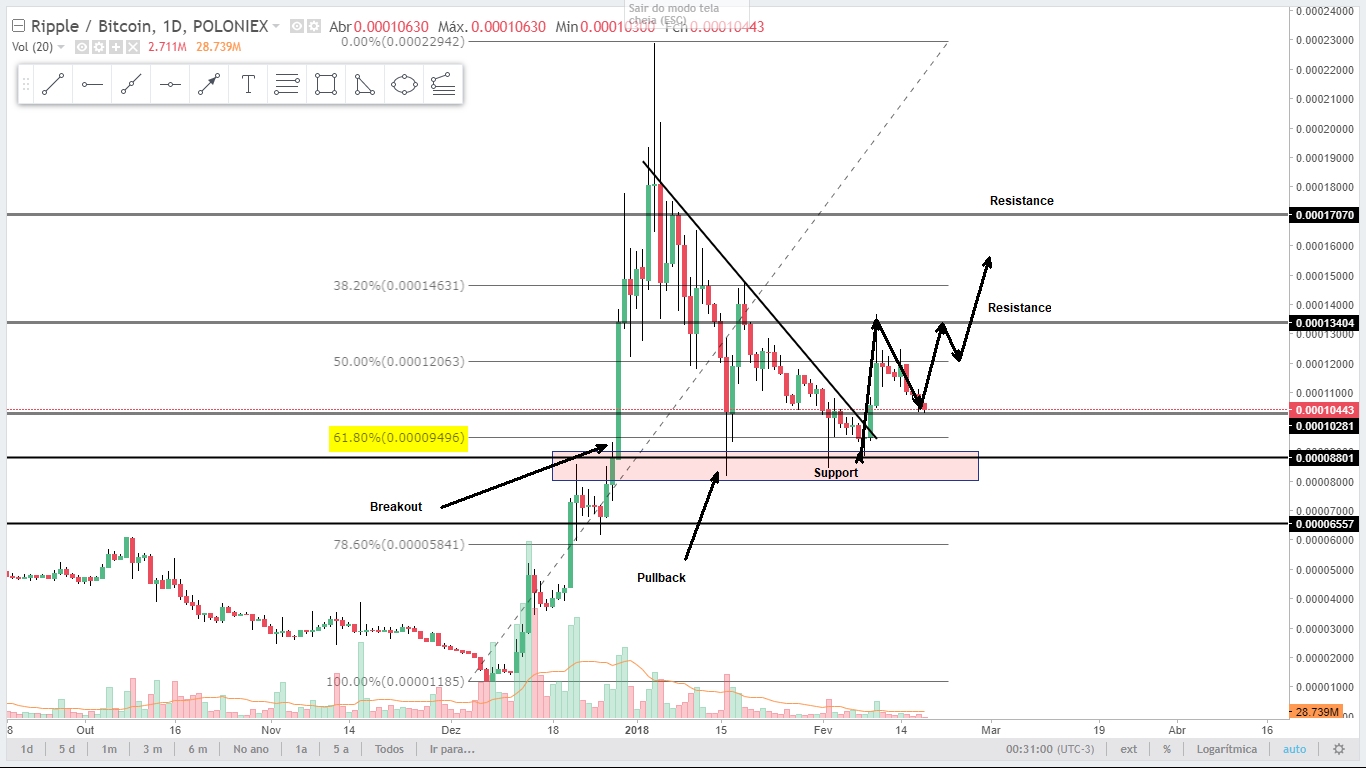 Analysis XRPBTC 170218 Daily.jpg