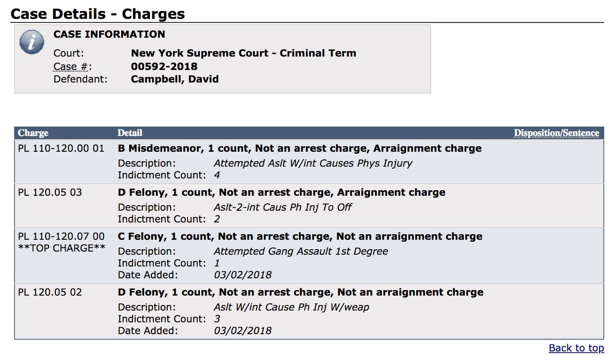 David Campbell charges.jpg