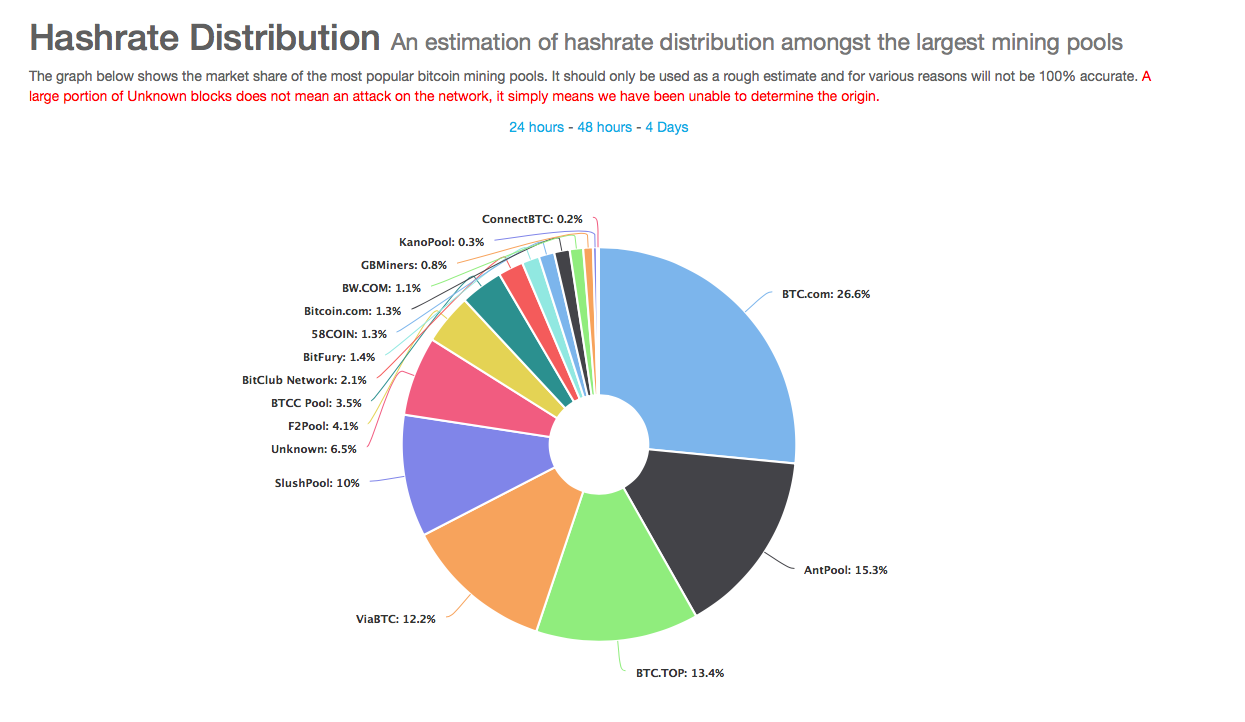 Hasrate distribution.png