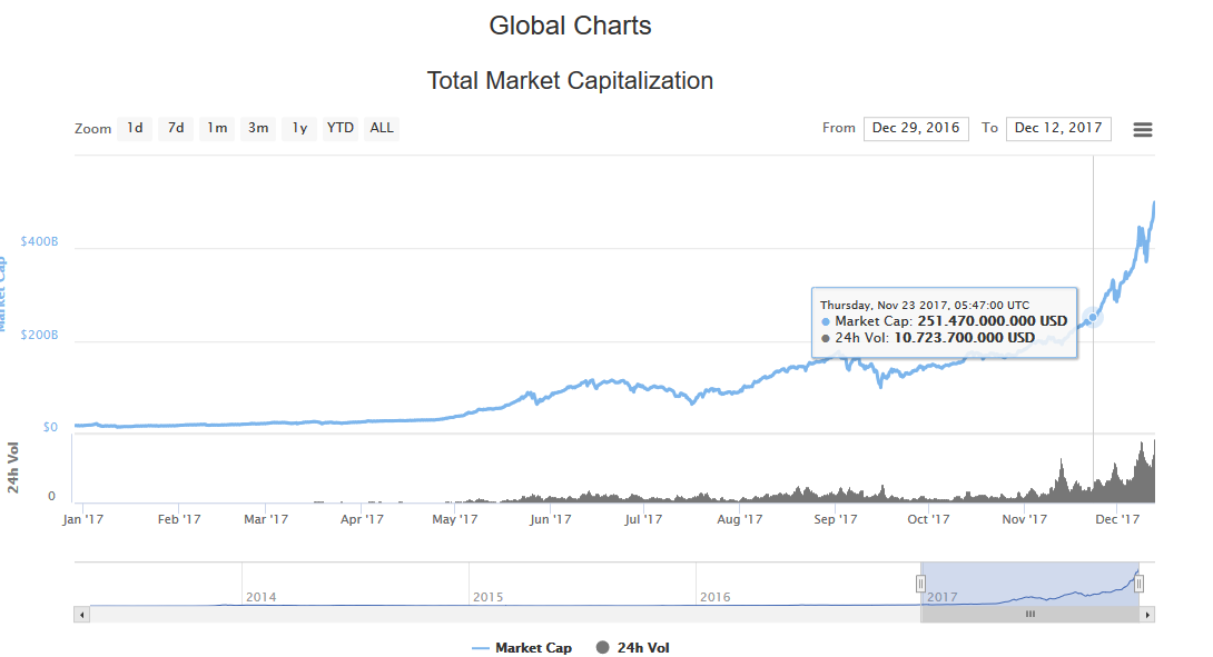 What Is Steem, And Why Has It Taken The Cryptocurrency World By Storm?