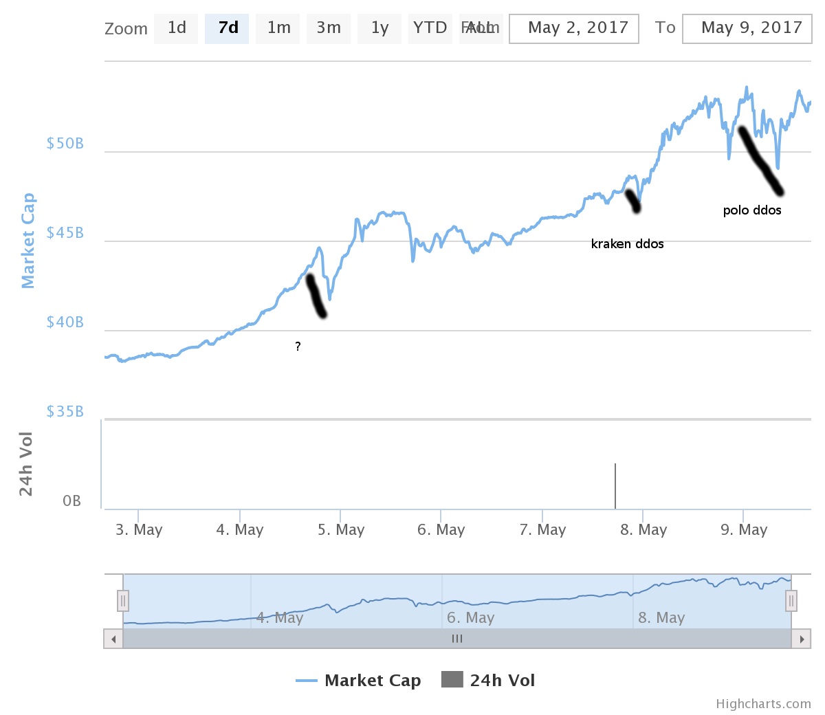chart.png