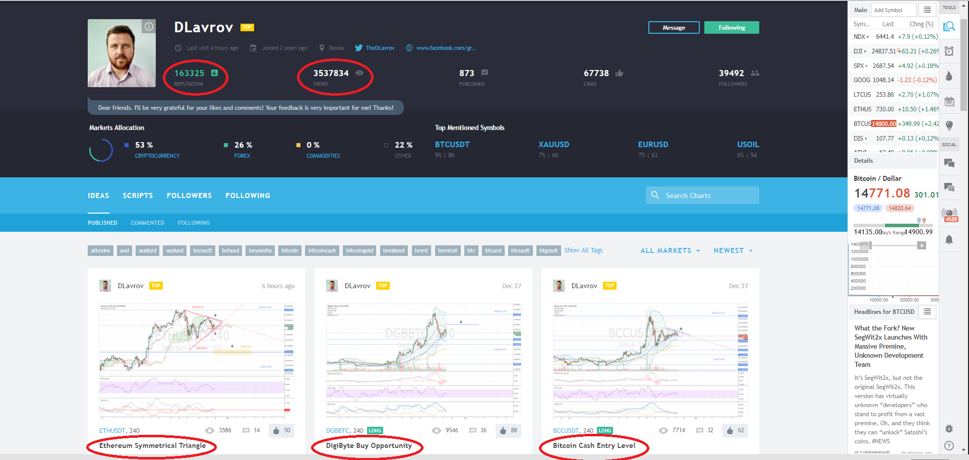 steemit crypto price