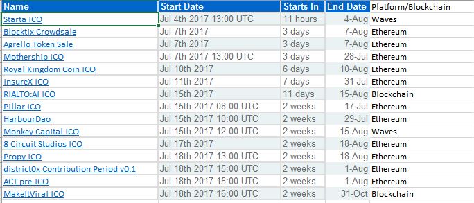 July ICOs.JPG