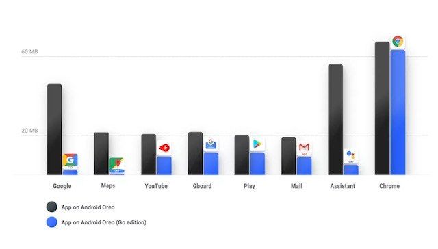 app-size-in-android-oreo-go-edition.jpg