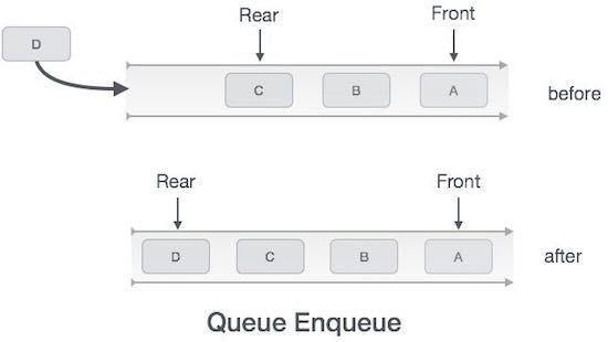 queue_enqueue_diagram.jpg