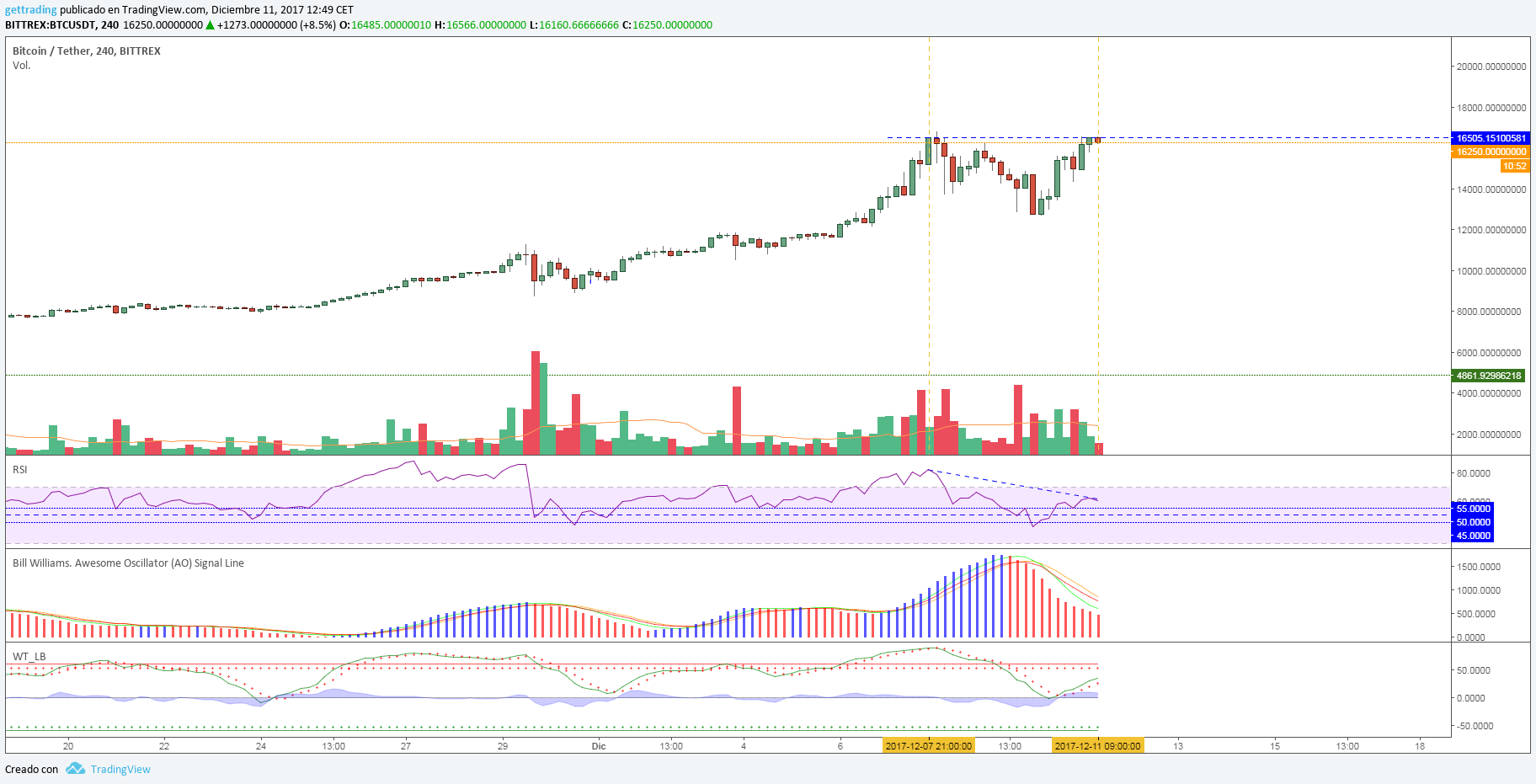 btcusdt divergencia.png