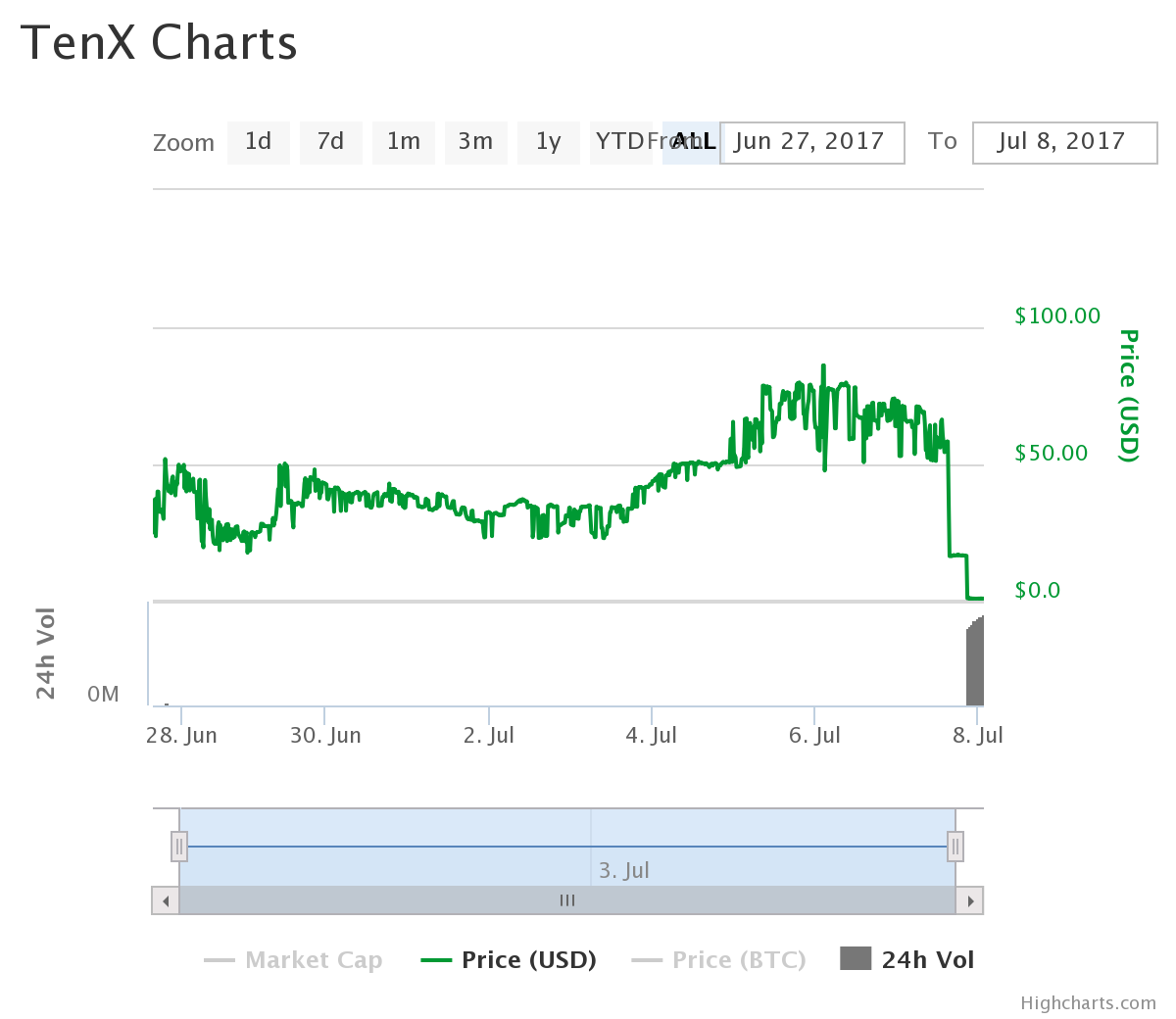 chart.png