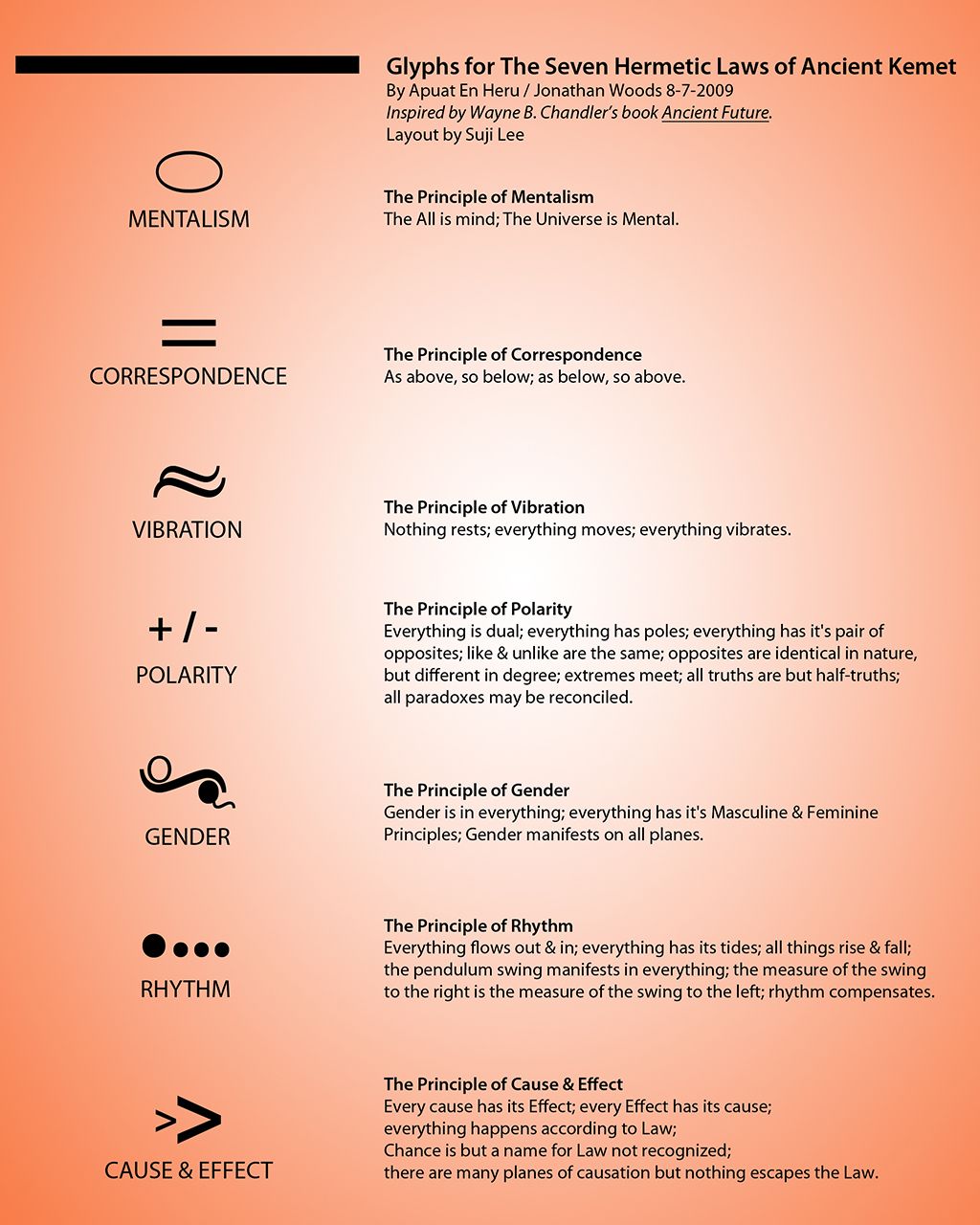 Ancient-Future-7-Principles-Glyphs1.jpg