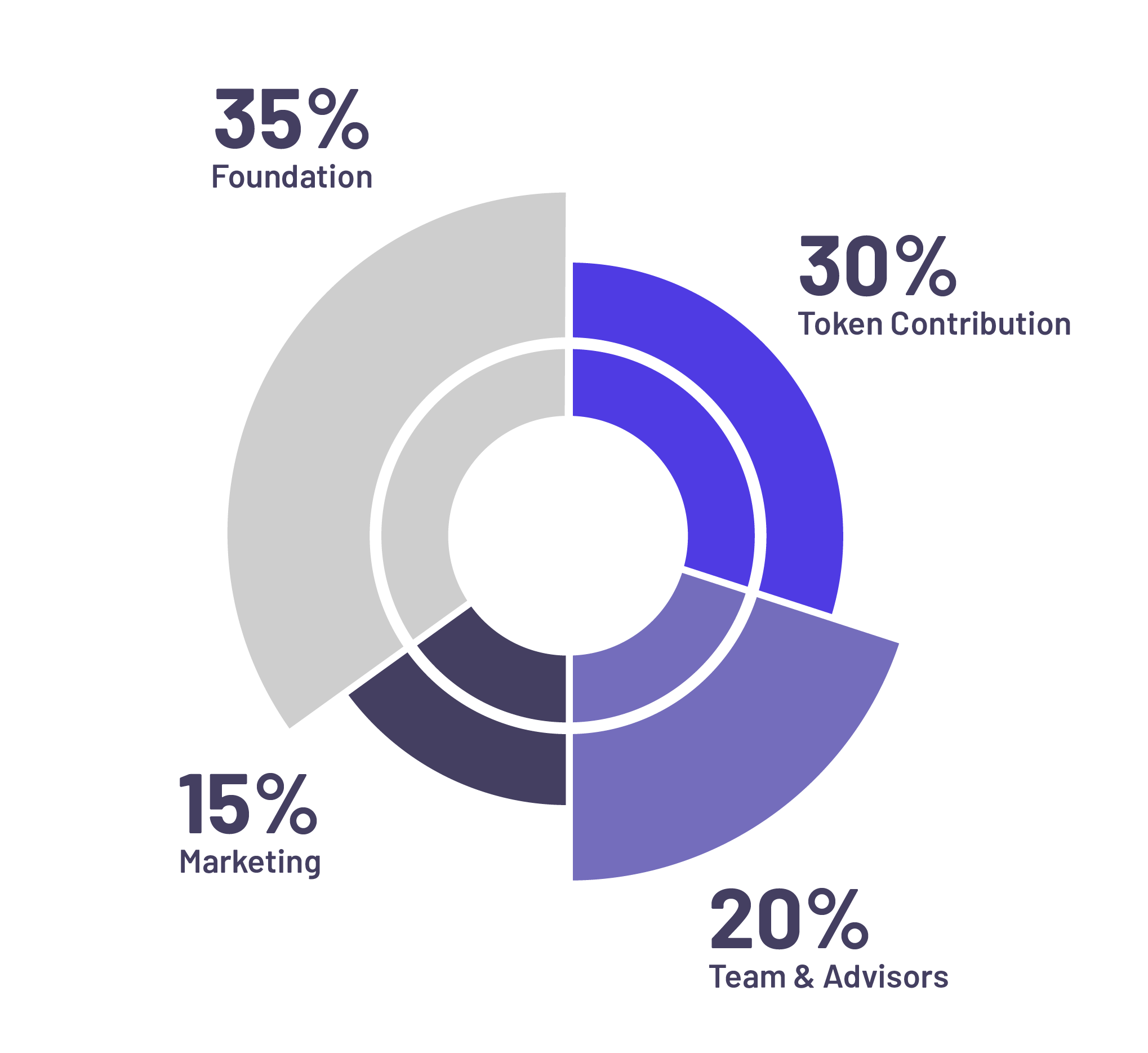 token_pie (1).png