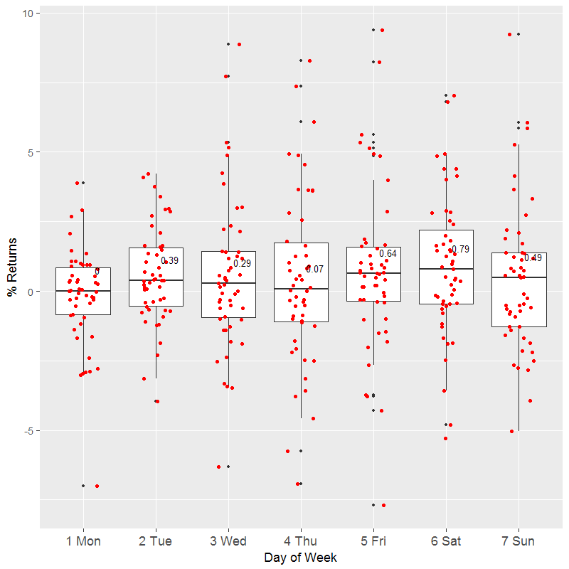 Chart 2016