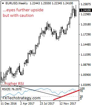 EURUSDWeekly.png