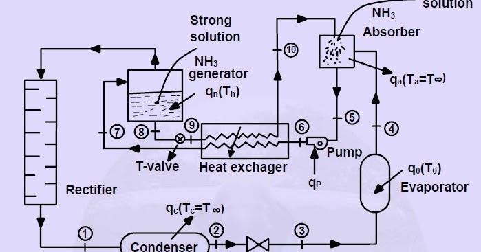 vapor-absorption-system-ammonia (1).jpg