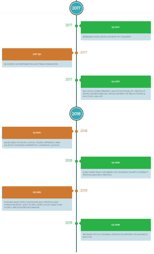 2018-04-24 19_32_38-GN Compass - платформа на базе Ethereum для Cryptocurrency-Backed Loans ™ .png