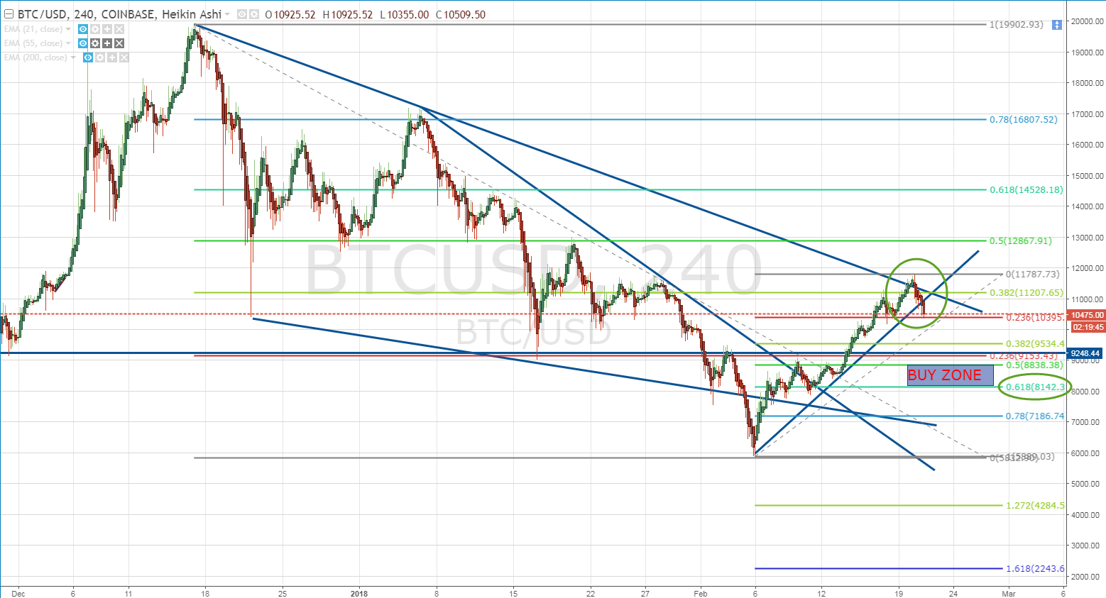 BTCUSD_2018-02-21_12-40-26.png