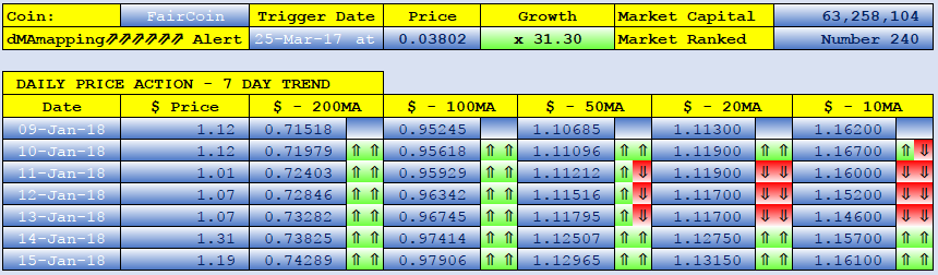 FAIRCOIN dMAs screen.png