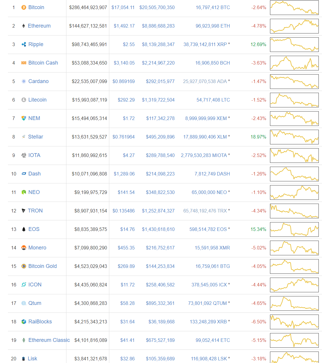 Cryptocurrency Market Capitalizations   CoinMarketCap (2).png