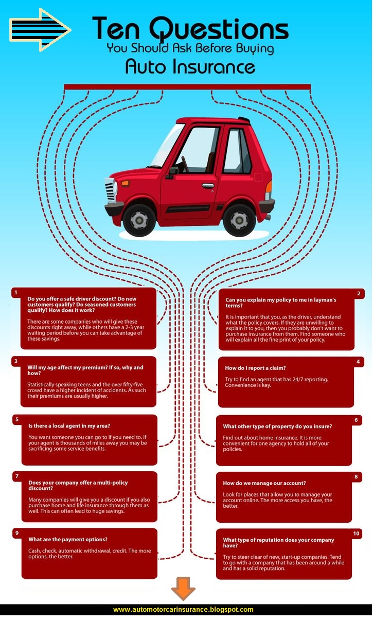 e16616e8130a6a06cb36059200f72531--car-insurance-tips-insurance-business.jpg