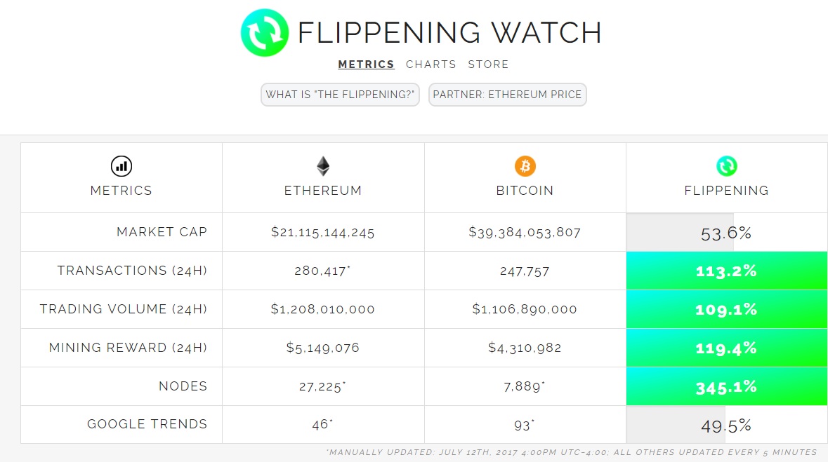 FLIPPENING STEEMIT.jpg