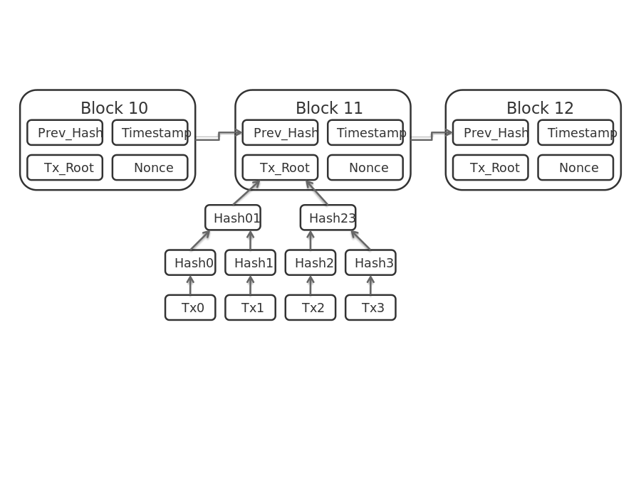 900px-Bitcoin_Block_Data.svg.png