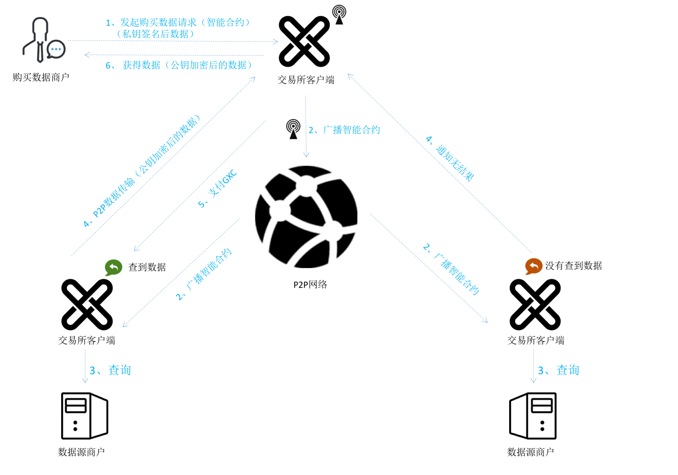 公信宝交易所业务流程图2.png