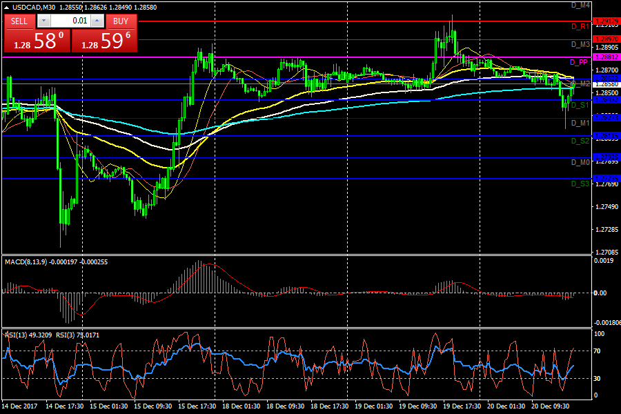 USDCADM30.png