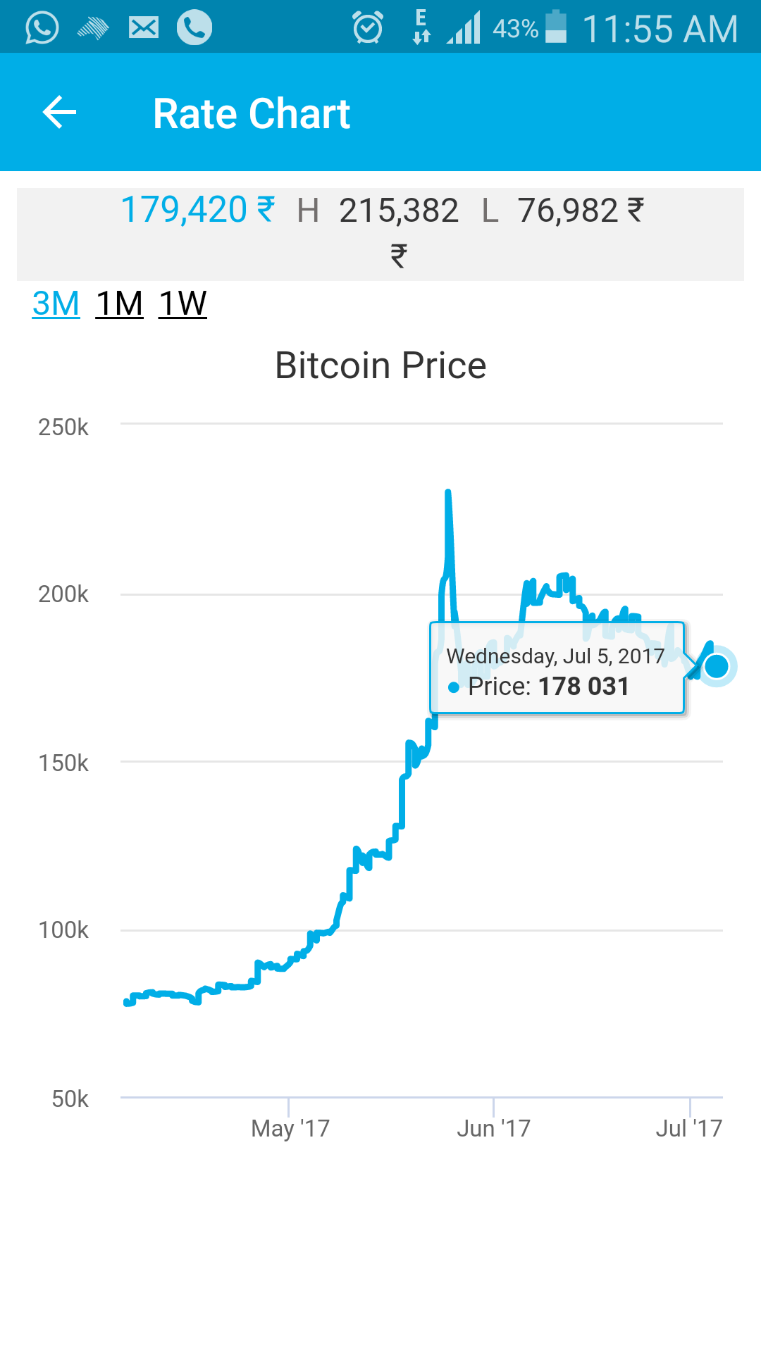 Bitcoin Rate Chart Zebpay