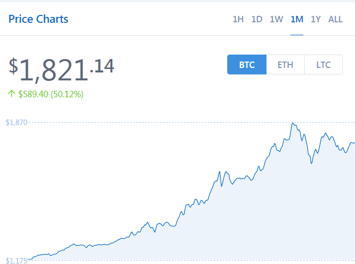 bitcoin chart 5.17.17.PNG