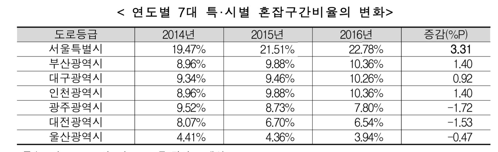 교통부3.JPG